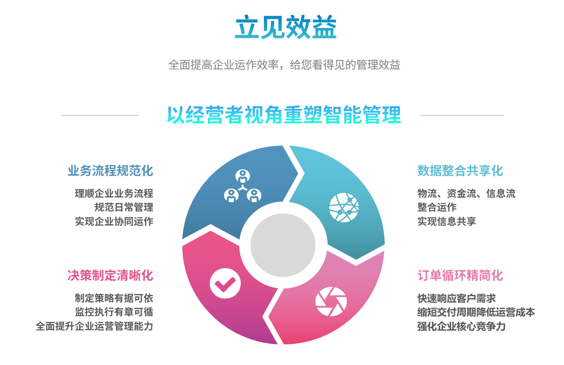 ERP能帮企业解决什么问题?